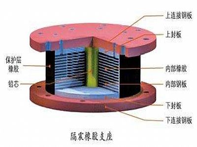 琼中县通过构建力学模型来研究摩擦摆隔震支座隔震性能