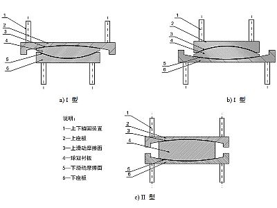 琼中县建筑摩擦摆隔震支座分类、标记、规格